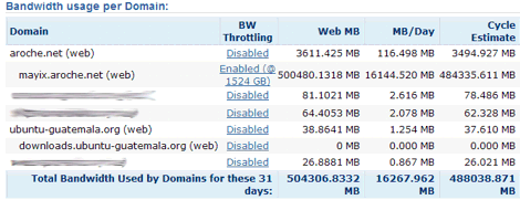 Uso de transferencia en Dreamhost