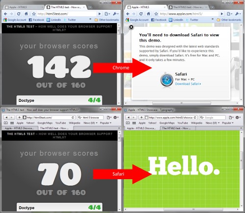 Safari vs Chrome en HTML5