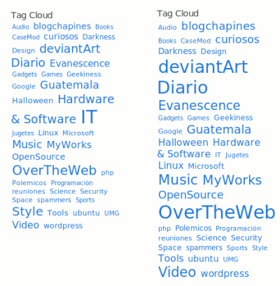 Nube de Etiquetas - WordPress.com